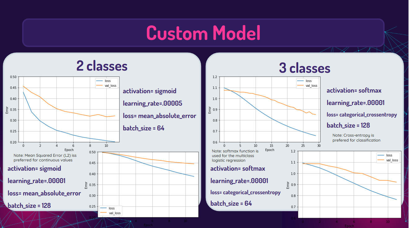 Game of Life Custom Model